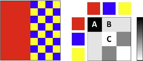 Figure 2 for Co-occurrence Based Texture Synthesis