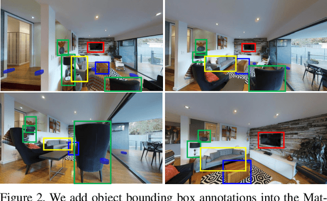 Figure 4 for RERERE: Remote Embodied Referring Expressions in Real indoor Environments