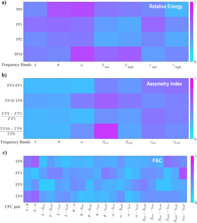 Figure 2 for A Consumer BCI for Automated Music Evaluation Within a Popular On-Demand Music Streaming Service - Taking Listener's Brainwaves to Extremes