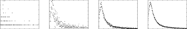 Figure 1 for A Model of Lexical Attraction and Repulsion