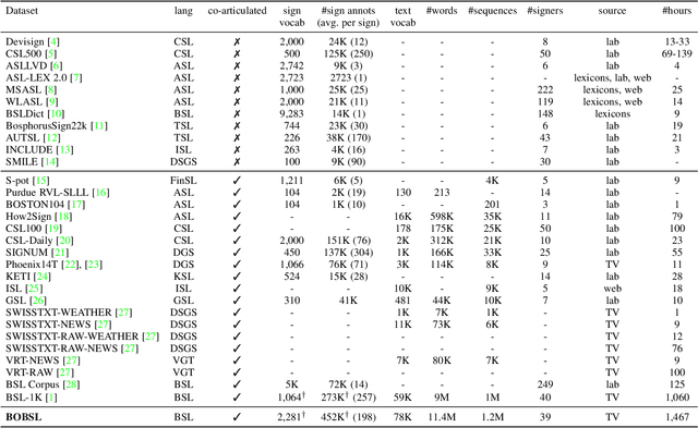 Figure 4 for BBC-Oxford British Sign Language Dataset