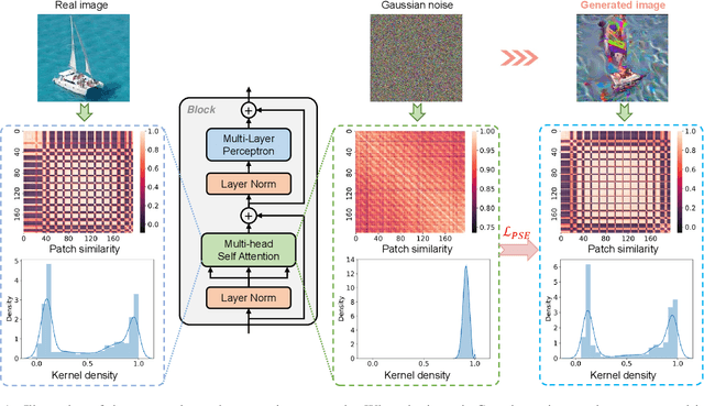 Figure 1 for Patch Similarity Aware Data-Free Quantization for Vision Transformers