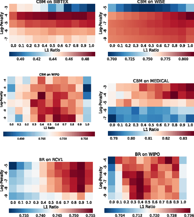 Figure 3 for Regularizing Model Complexity and Label Structure for Multi-Label Text Classification