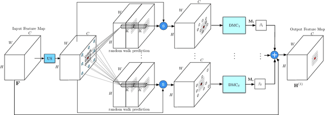 Figure 3 for Dynamic Graph Message Passing Networks