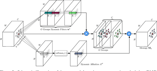 Figure 4 for Dynamic Graph Message Passing Networks