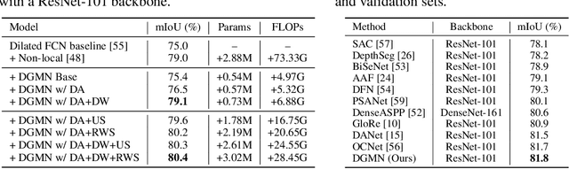 Figure 2 for Dynamic Graph Message Passing Networks