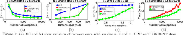 Figure 1 for Efficient and Consistent Robust Time Series Analysis