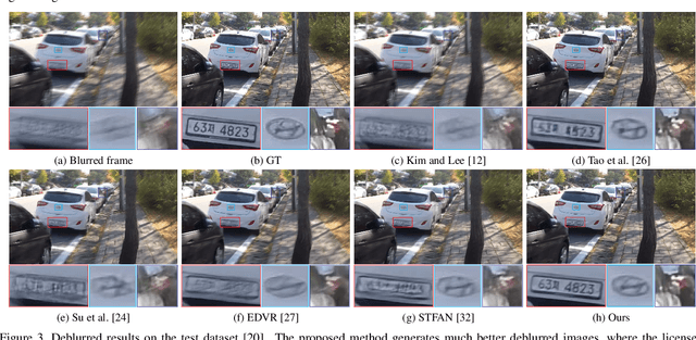 Figure 2 for Cascaded Deep Video Deblurring Using Temporal Sharpness Prior