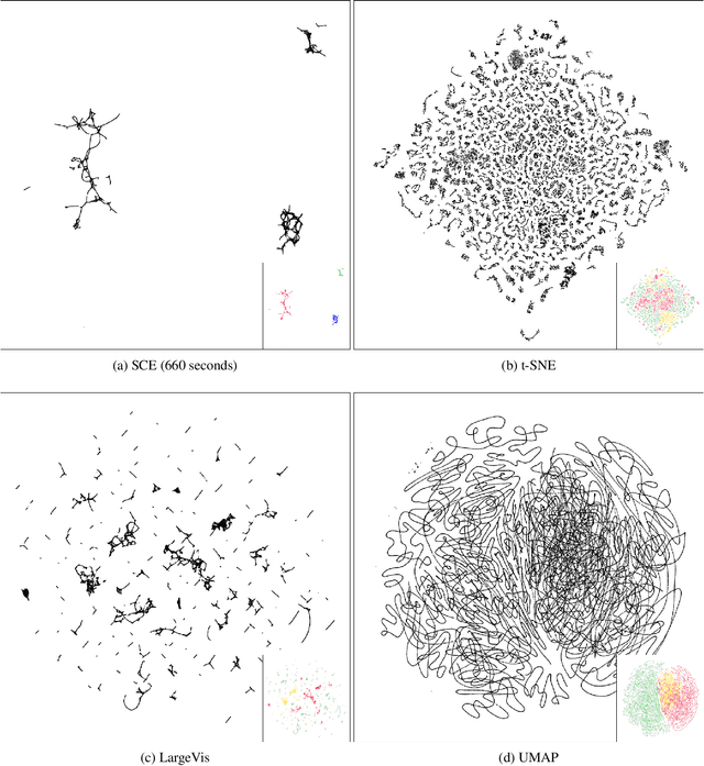 Figure 4 for Stochastic Cluster Embedding