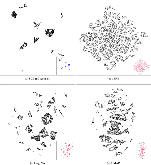 Figure 1 for Stochastic Cluster Embedding