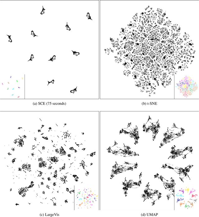 Figure 3 for Stochastic Cluster Embedding