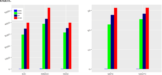 Figure 2 for Comparative Analysis of Machine Learning Approaches to Analyze and Predict the Covid-19 Outbreak