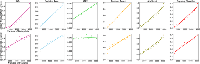 Figure 2 for Data-Centric Green AI: An Exploratory Empirical Study