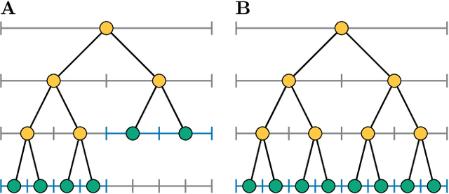 Figure 2 for Parallel Discrete Convolutions on Adaptive Particle Representations of Images