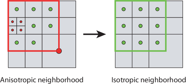 Figure 3 for Parallel Discrete Convolutions on Adaptive Particle Representations of Images