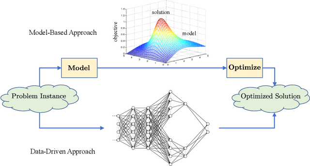 Figure 1 for Role of Deep Learning in Wireless Communications