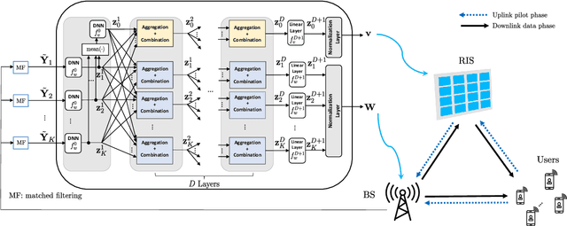 Figure 2 for Role of Deep Learning in Wireless Communications