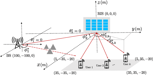 Figure 3 for Role of Deep Learning in Wireless Communications