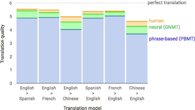Figure 3 for Translation, Sentiment and Voices: A Computational Model to Translate and Analyse Voices from Real-Time Video Calling