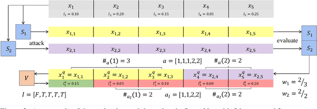 Figure 4 for QueryNet: An Efficient Attack Framework with Surrogates Carrying Multiple Identities