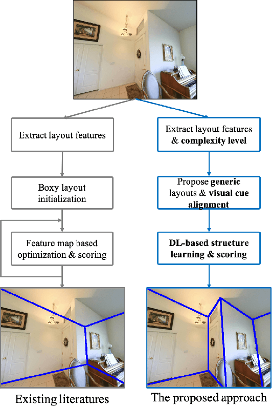 Figure 1 for RoomStructNet: Learning to Rank Non-Cuboidal Room Layouts From Single View