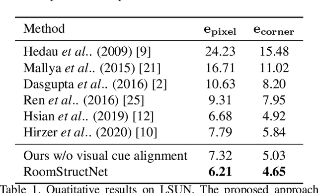 Figure 2 for RoomStructNet: Learning to Rank Non-Cuboidal Room Layouts From Single View