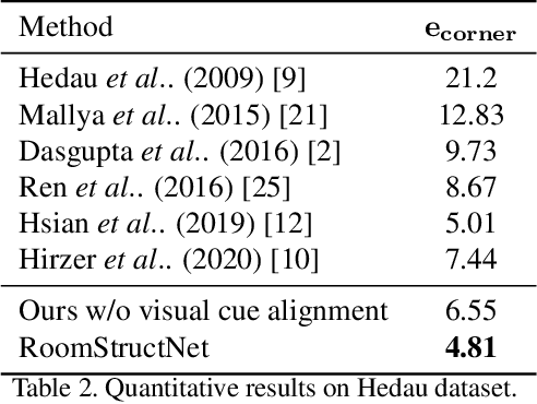 Figure 4 for RoomStructNet: Learning to Rank Non-Cuboidal Room Layouts From Single View