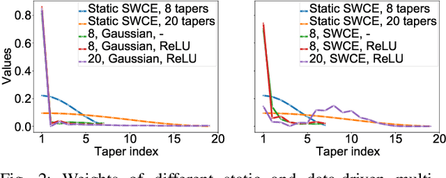 Figure 2 for Optimizing Multi-Taper Features for Deep Speaker Verification