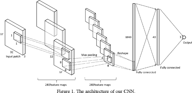 Figure 1 for Color Constancy Using CNNs
