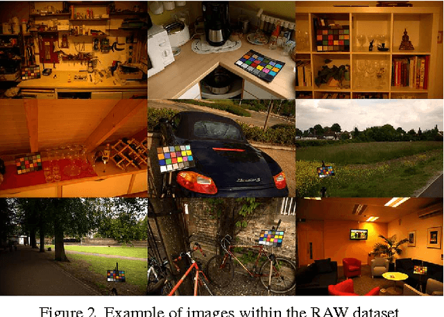 Figure 3 for Color Constancy Using CNNs