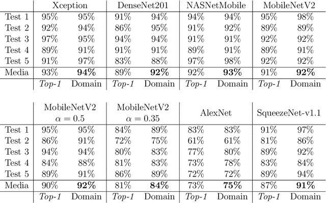 Figure 4 for LiveChess2FEN: a Framework for Classifying Chess Pieces based on CNNs