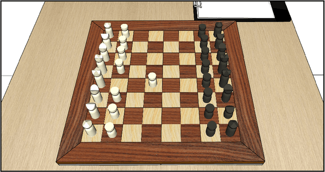 Figure 1 for LiveChess2FEN: a Framework for Classifying Chess Pieces based on CNNs