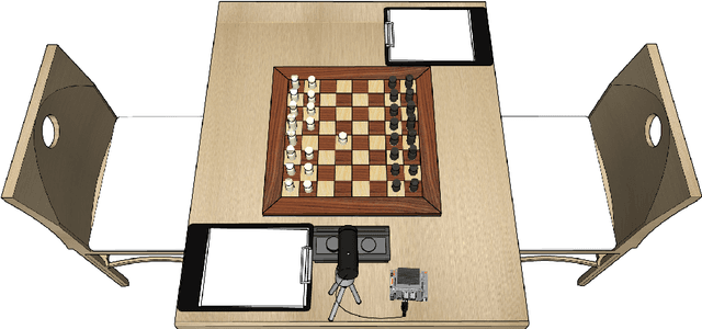 Figure 3 for LiveChess2FEN: a Framework for Classifying Chess Pieces based on CNNs