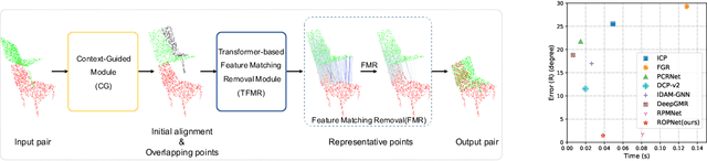 Figure 1 for Point Cloud Registration using Representative Overlapping Points