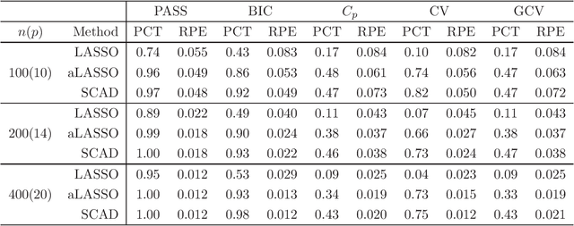 Figure 4 for A note on selection stability: combining stability and prediction
