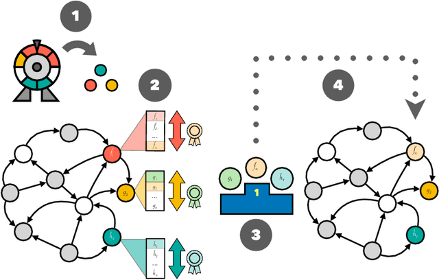 Figure 4 for TaBooN -- Boolean Network Synthesis Based on Tabu Search