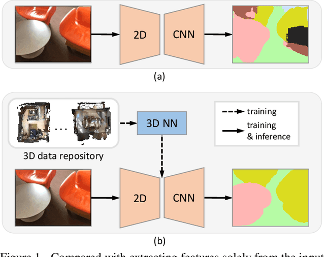 Figure 1 for 3D-to-2D Distillation for Indoor Scene Parsing