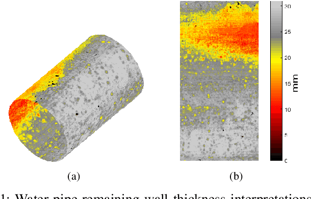 Figure 1 for Gaussian Mixture Marginal Distributions for Modelling Remaining Pipe Wall Thickness of Critical Water Mains in Non-Destructive Evaluation
