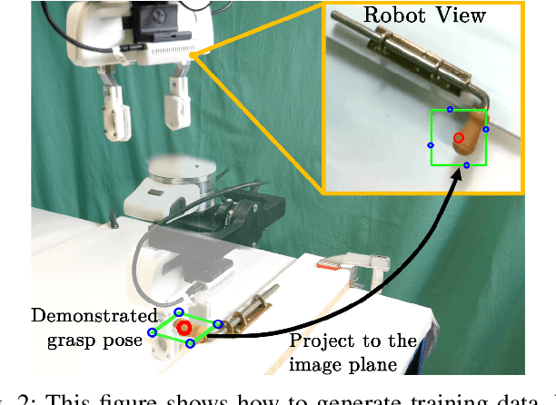 Figure 2 for Augmentation for Learning From Demonstration with Environmental Constraints