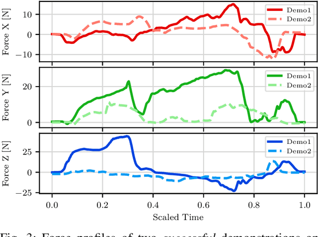 Figure 3 for Augmentation for Learning From Demonstration with Environmental Constraints