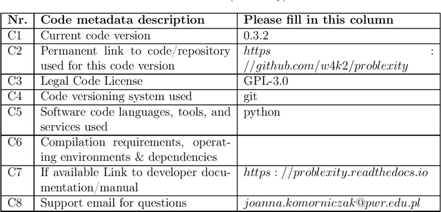 Figure 4 for problexity -- an open-source Python library for binary classification problem complexity assessment