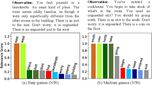 Figure 4 for Bootstrapped Q-learning with Context Relevant Observation Pruning to Generalize in Text-based Games