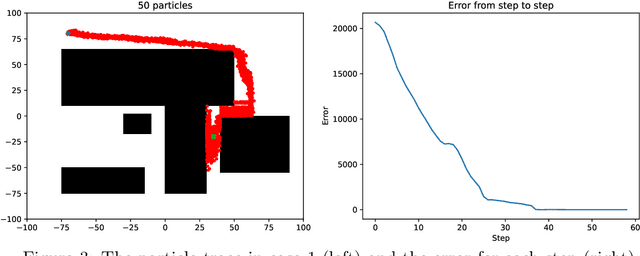 Figure 4 for Using Particle Swarm Optimization as Pathfinding Strategy in a Space with Obstacles