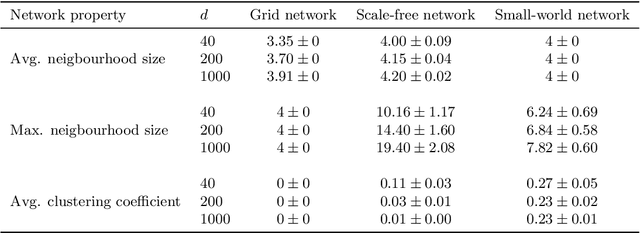 Figure 2 for High-dimensional structure learning of binary pairwise Markov networks: A comparative numerical study