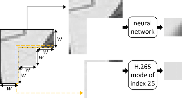 Figure 1 for Iterative training of neural networks for intra prediction
