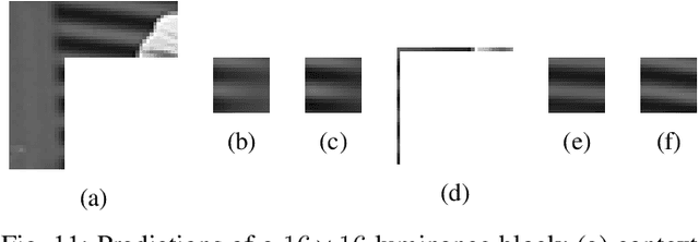 Figure 3 for Iterative training of neural networks for intra prediction