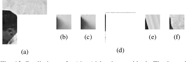 Figure 4 for Iterative training of neural networks for intra prediction