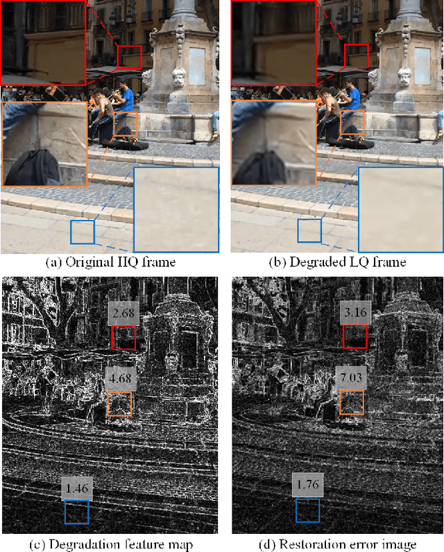 Figure 3 for Restoration of User Videos Shared on Social Media