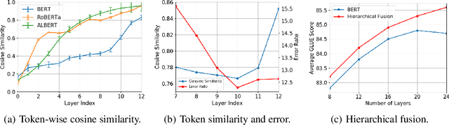 Figure 1 for Revisiting Over-smoothing in BERT from the Perspective of Graph