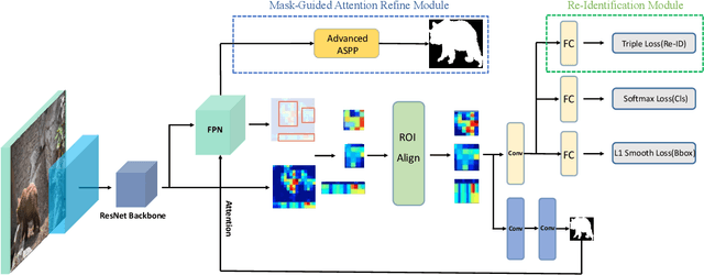 Figure 3 for OVSNet : Towards One-Pass Real-Time Video Object Segmentation
